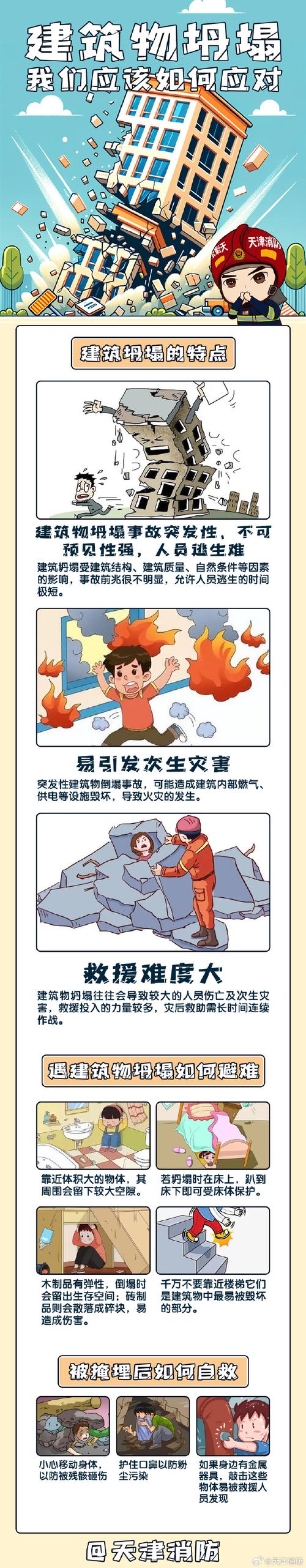 新澳2025年正版资料和在建楼房倒塌致11死与在建楼房倒塌事件
