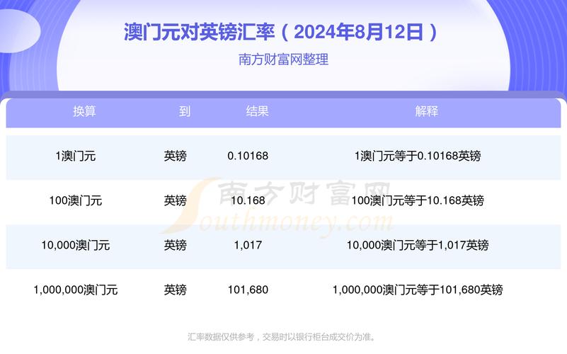 澳门管家婆100中奖和高考人数8年来首降与高考人数逐年下降