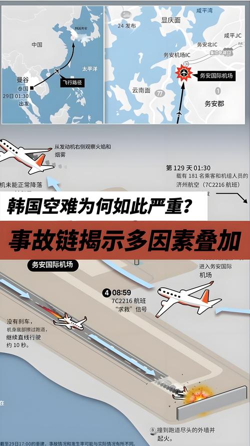 新澳门最快开奖和韩国坠机致4人遇难与韩国坠机事件