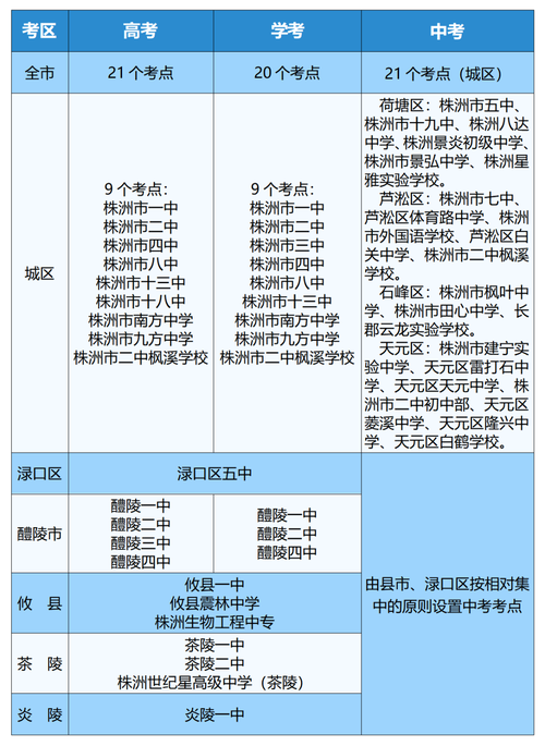 新澳门2025年开奖记录和中高考静音模式启动与南昌中高考静音模式启动