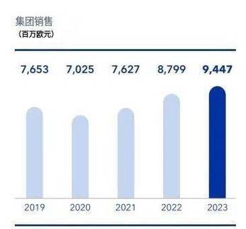 2025年5月31日 第172页