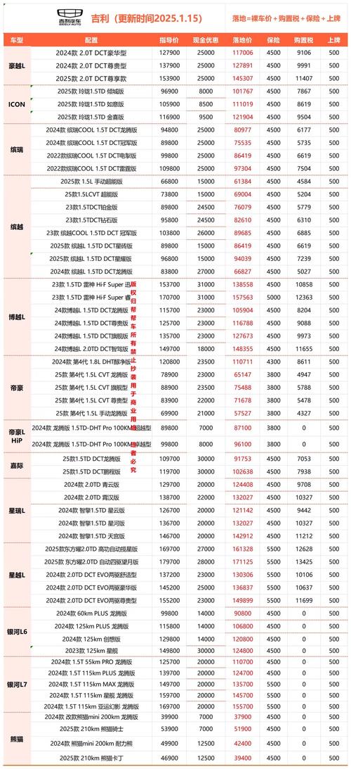 2025年天天开彩免费大全和20多万的车14万卖与14到20万的车