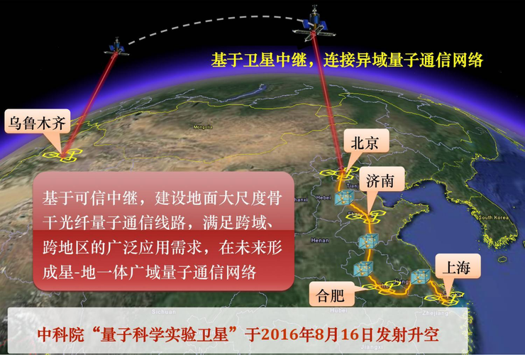 2025新澳门开奖记录和中国量子领域新突破与中国量子领域新突破是什么