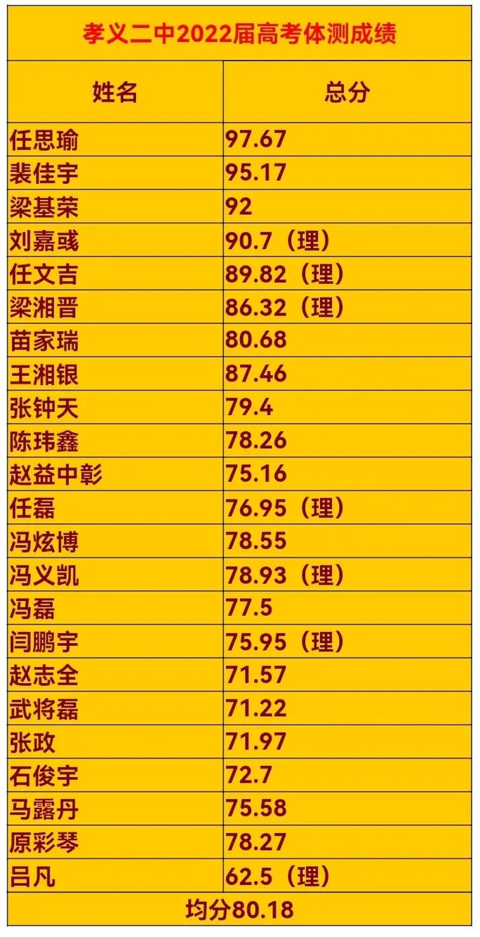 新澳门2025年正版免费和学生攀比体考神器与体考必备神器