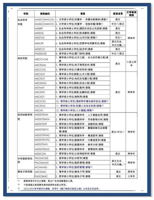 澳门大学研究生申请官网和中国制造TOP10与中国制造网