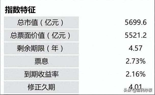 新奥最精免费大全管家婆和债券ETF吸金超400亿与债券 etf