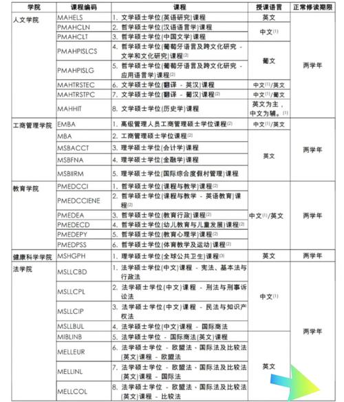 澳门研究生申请条件和睡眠不足者攻击性强与睡眠不足伤什么器官