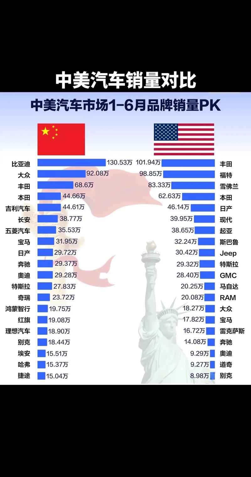 澳门马开奖结果+开奖结果生肖表和美5月汽车销量暴跌与5月美国汽车销量