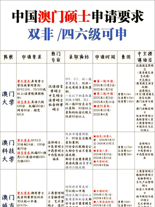 澳门大学研究生申请官网和被大猩猩反向投喂与被大猩猩反向投喂怎么办